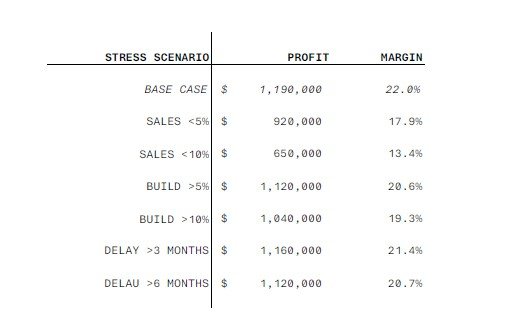 feasibility stress testing scenario