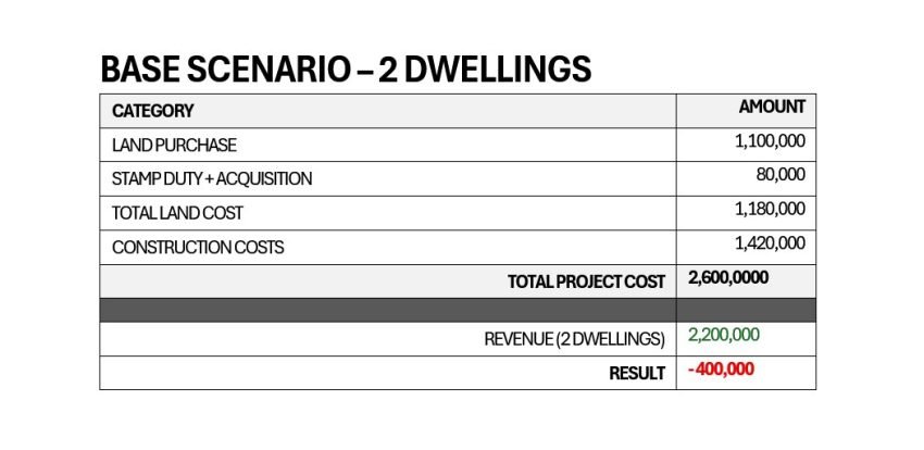 BASE SCENARIO 2 DWELLINGS FEASIBILITY STUDY