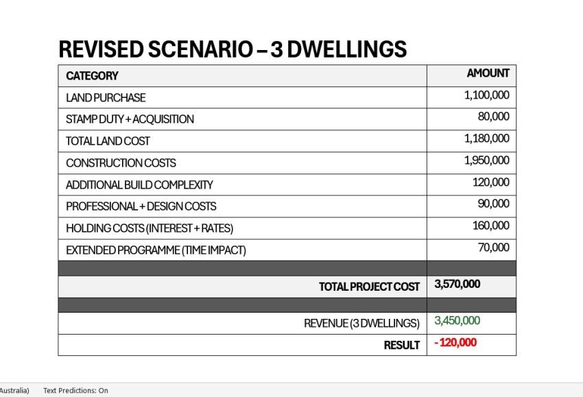 when more dwellings don't fix the outcome